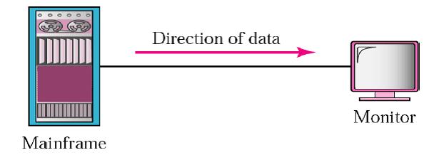 Different Data flow directions Simplex
